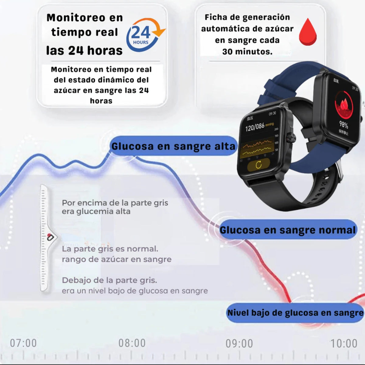 GlucoWatch™ Reloj Inteligente para Medir Azúcar en la Sangre